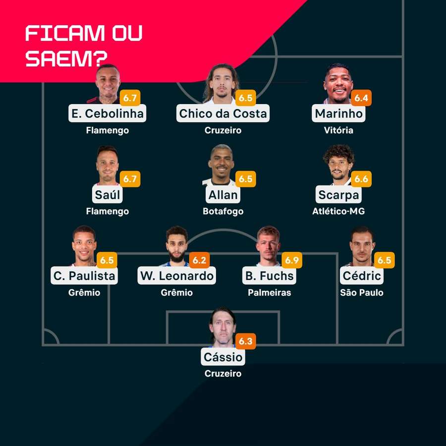 Jogadores que ainda podem trocar de clube no Brasileirão Jogadores que ainda podem trocar de clube no Brasileirão