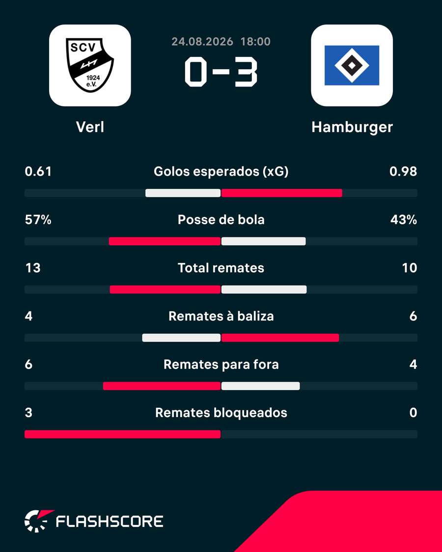 Os números da partida Os números da partida