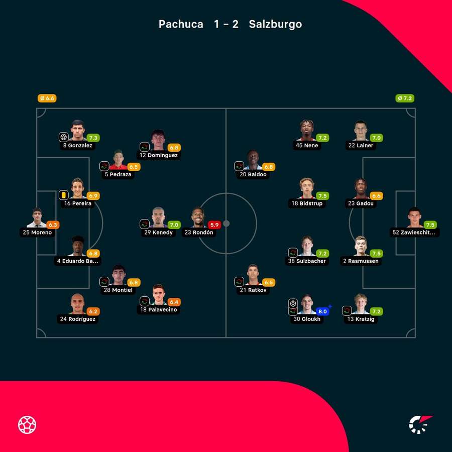 Las notas de los jugadores. Las notas de los jugadores.