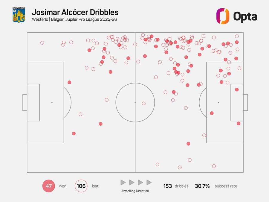 Mapa driblinků Josimara Alcócera v minulém ročníku belgické ligy.