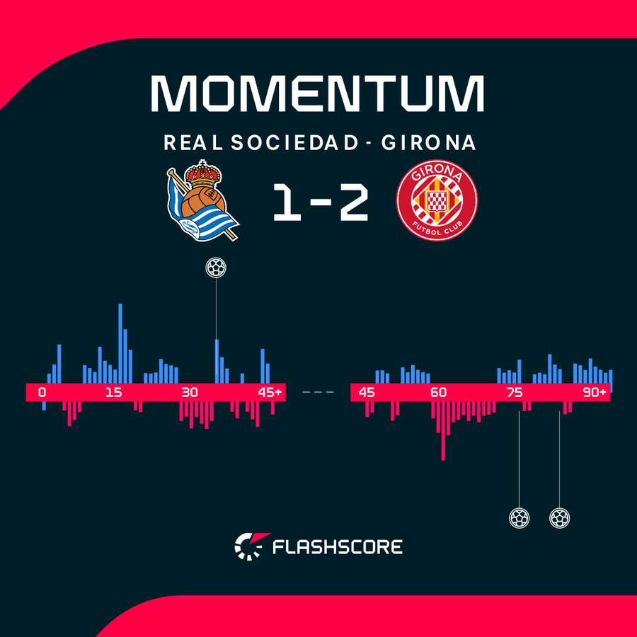 Le emozioni del match