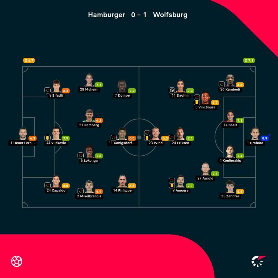 HSV - Wolfsburg - Player ratings