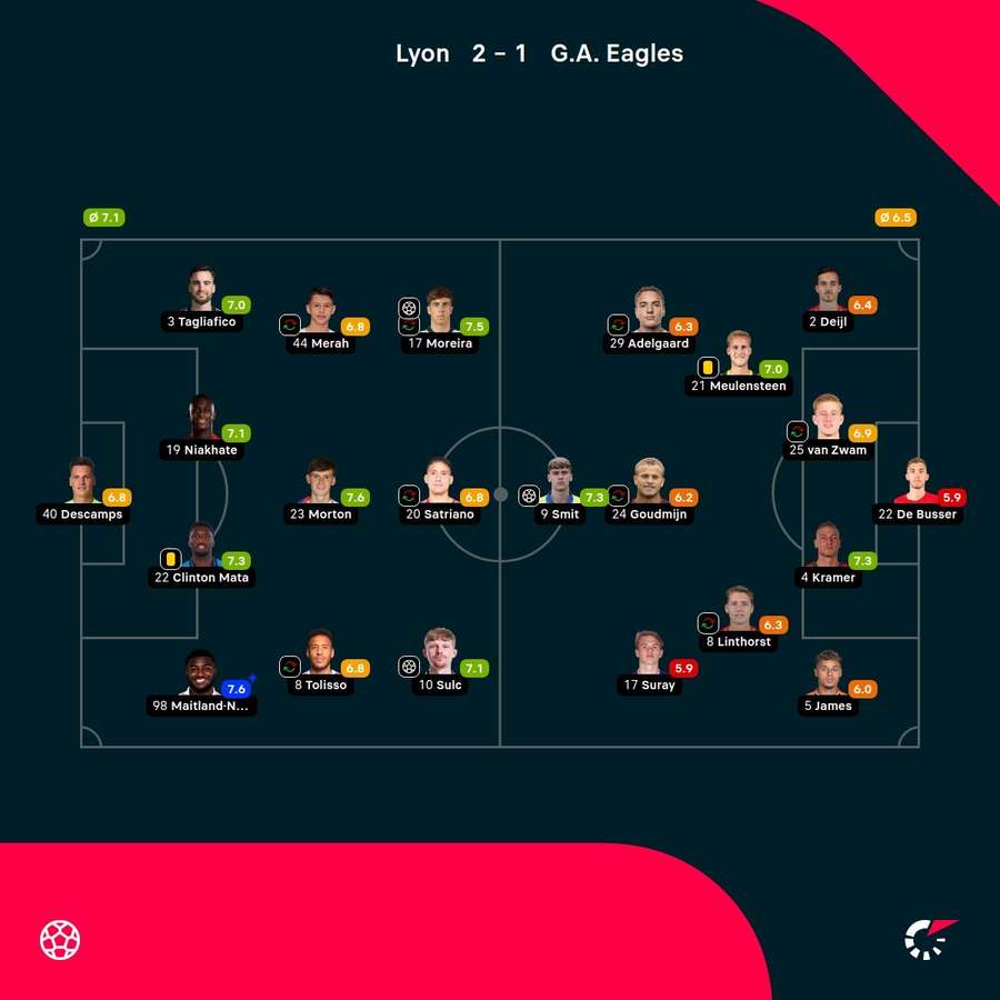 As notas dos jogadores As notas dos jogadores