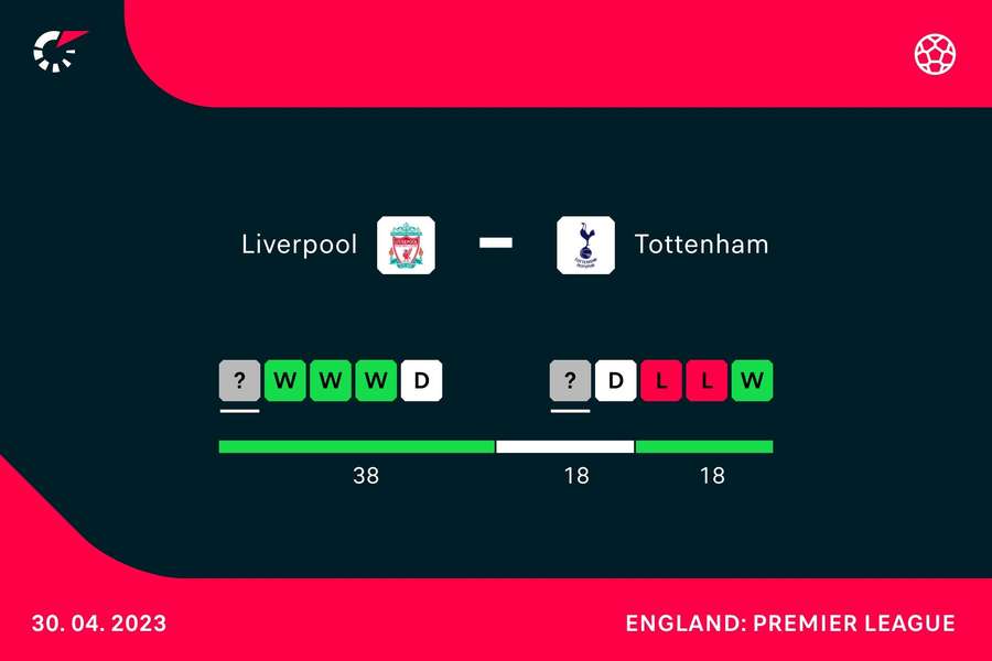 Form going into the match