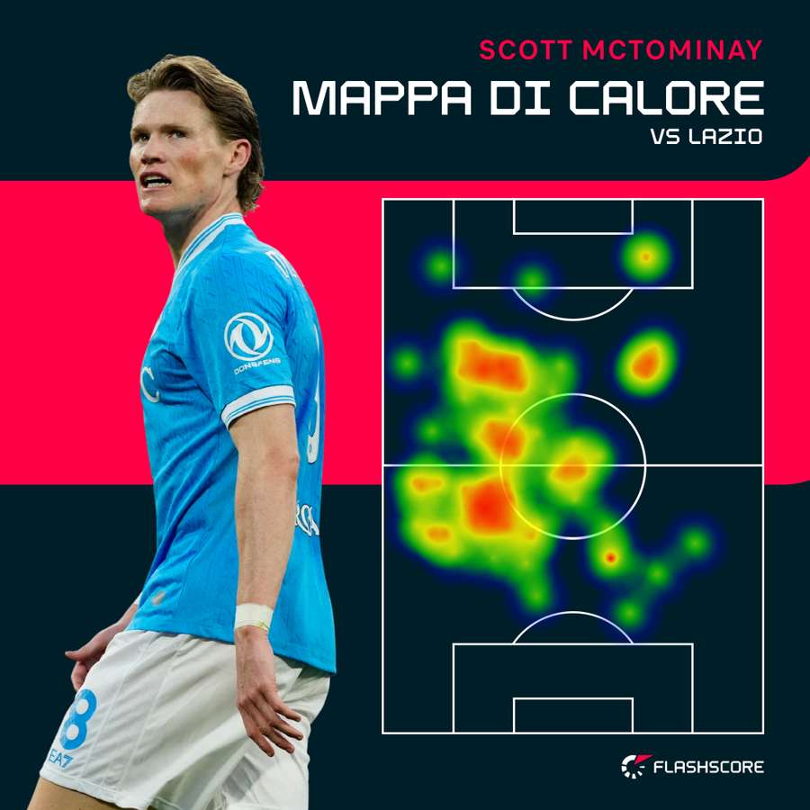La mappa di calore di McTominay contro la Lazio