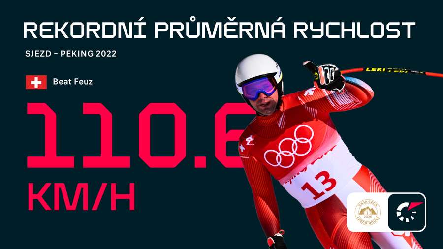 Beat Feuz je nejrychlejší sjezdař v olympijské historii.