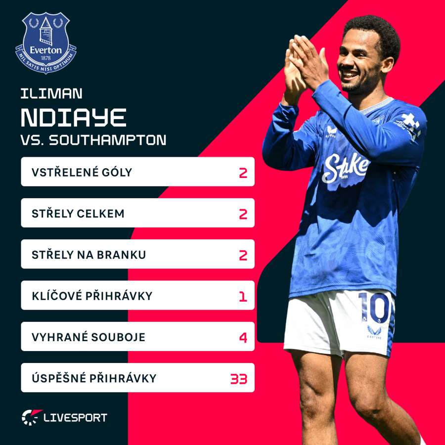 Statistiky Ilimana Ndiayeho v utkání proti Southamptonu