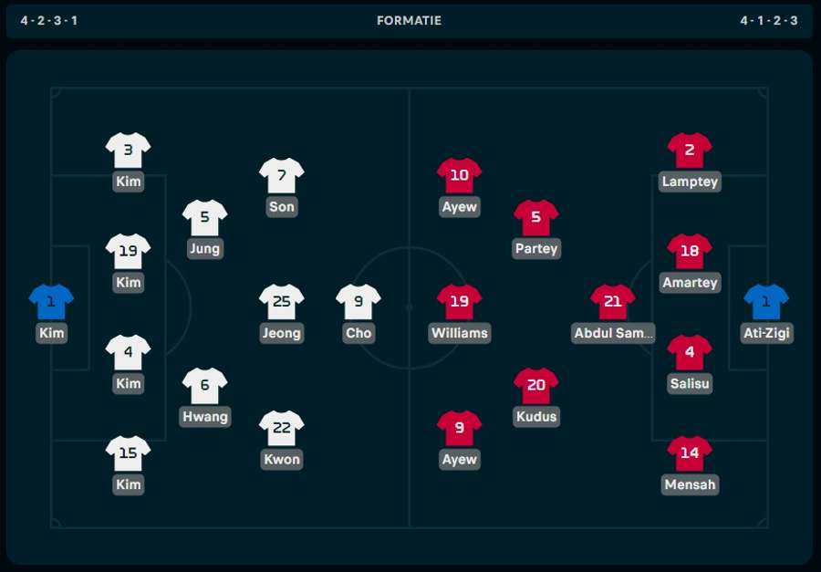 Line-ups Zuid-Korea - Ghana