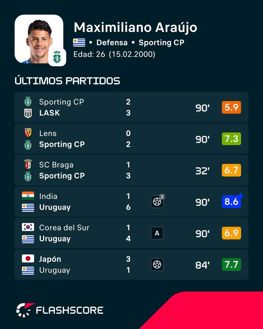 Las últimas actuaciones de Maxi Araújo Las últimas actuaciones de Maxi Araújo