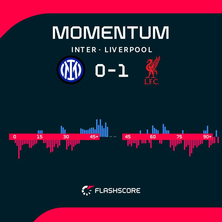 Le emozioni del match Le emozioni del match