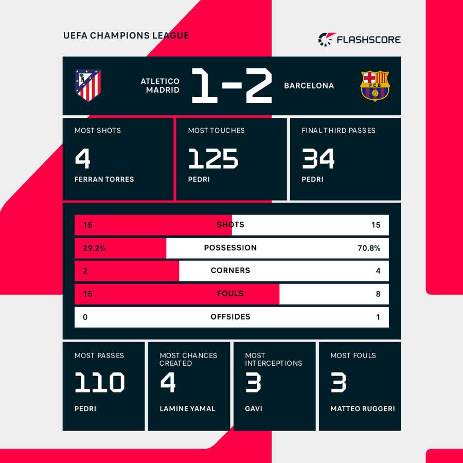 Key match stats