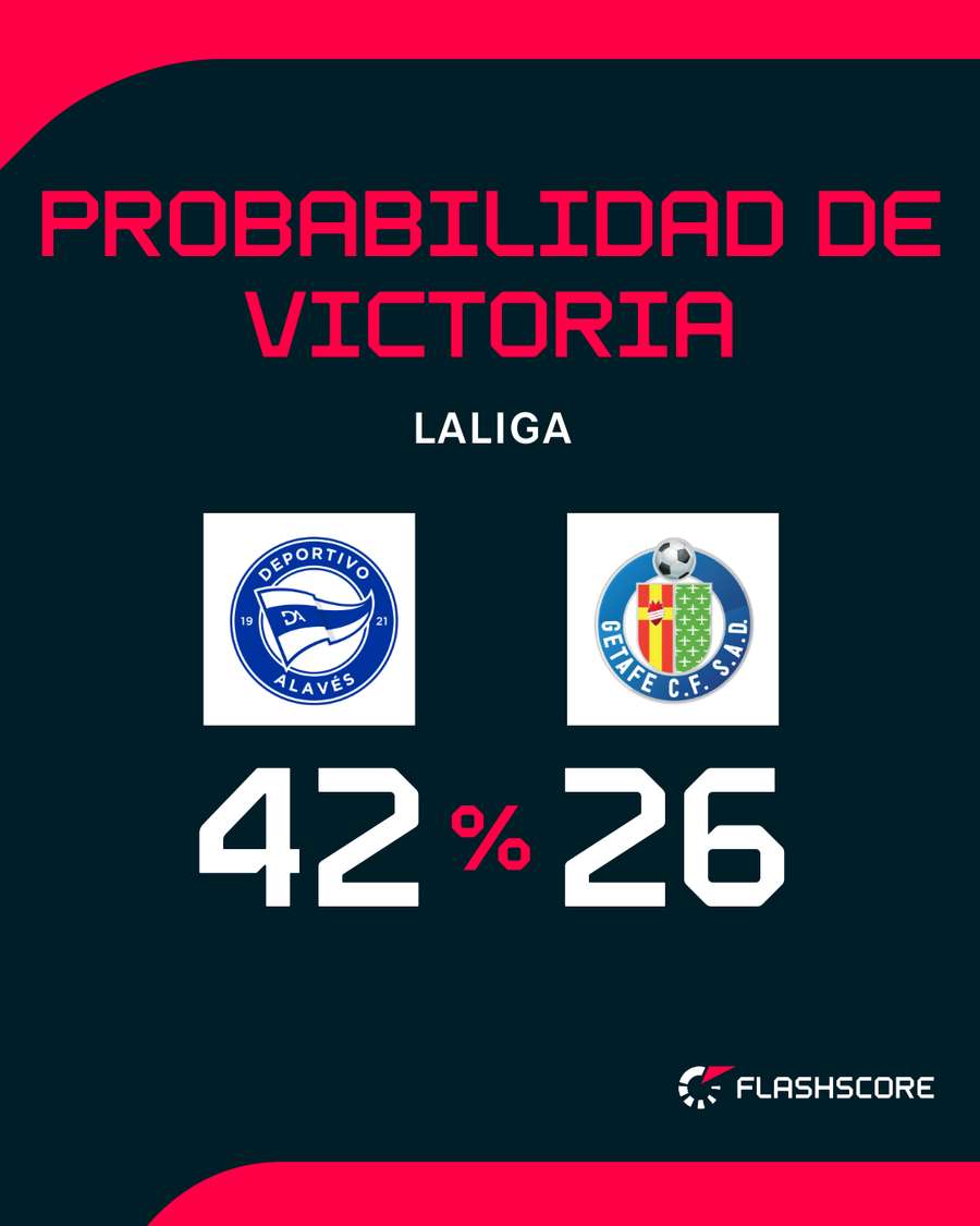 Probabilidad de triunfo