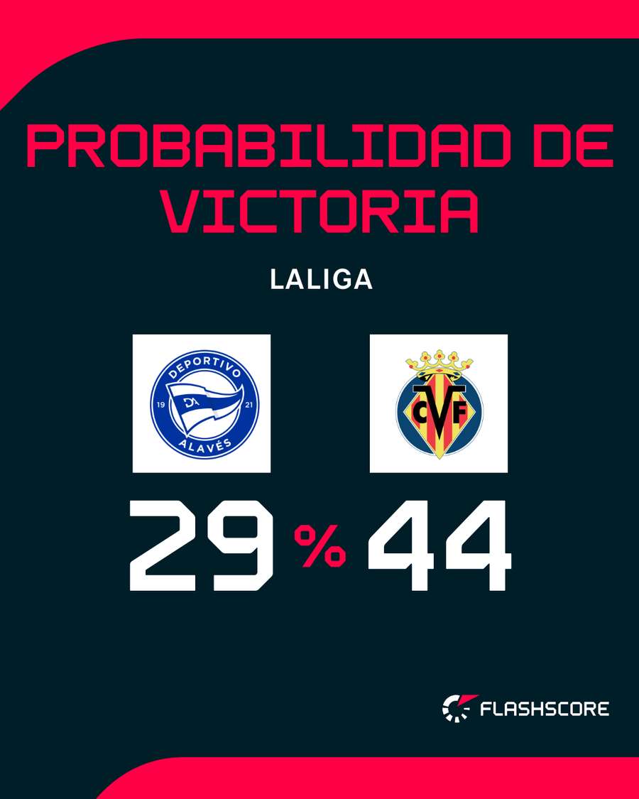 Opciones de ambos conjuntos