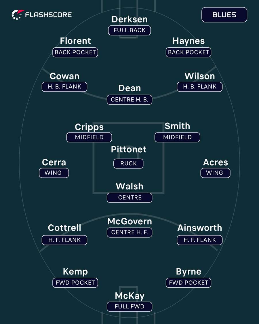 Carlton