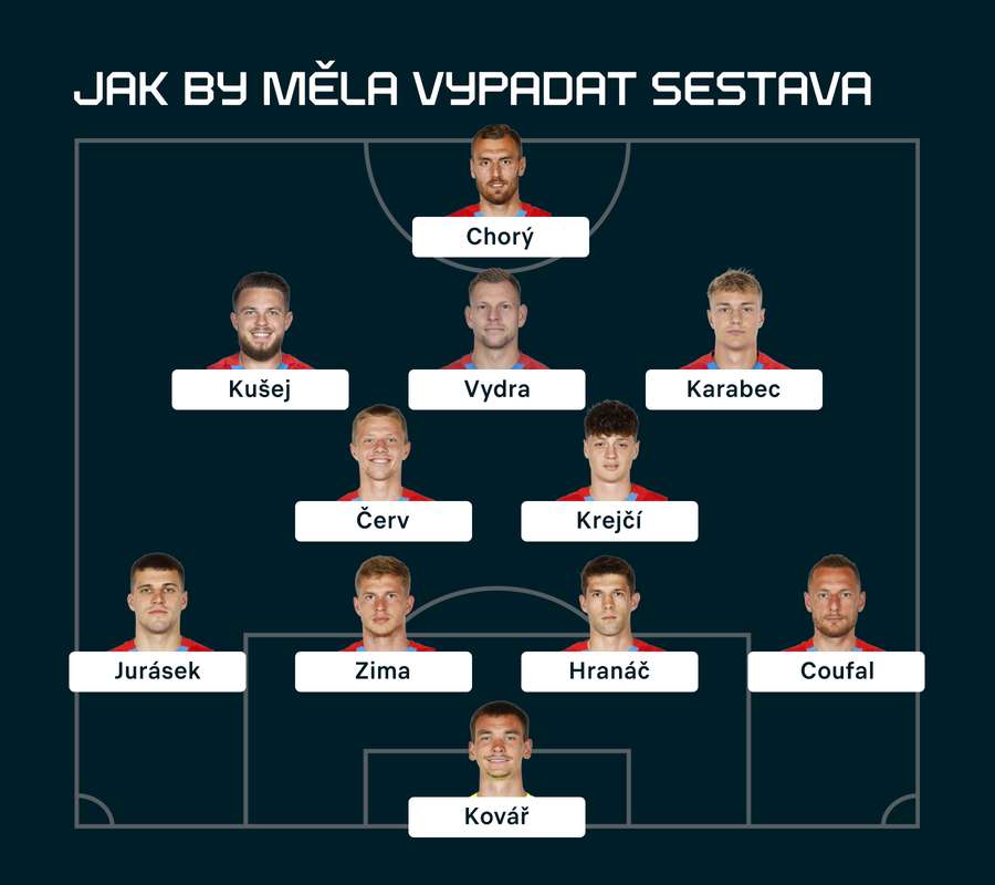 Revoluční sestava. Revoluční sestava.