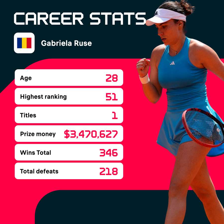 Gabriela Ruse Gabriela Ruse