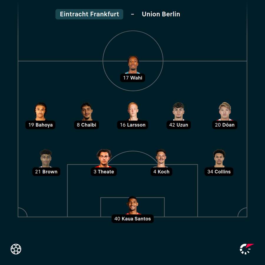 Startelf Sportgemeinde Eintracht Frankfurt Startelf Sportgemeinde Eintracht Frankfurt