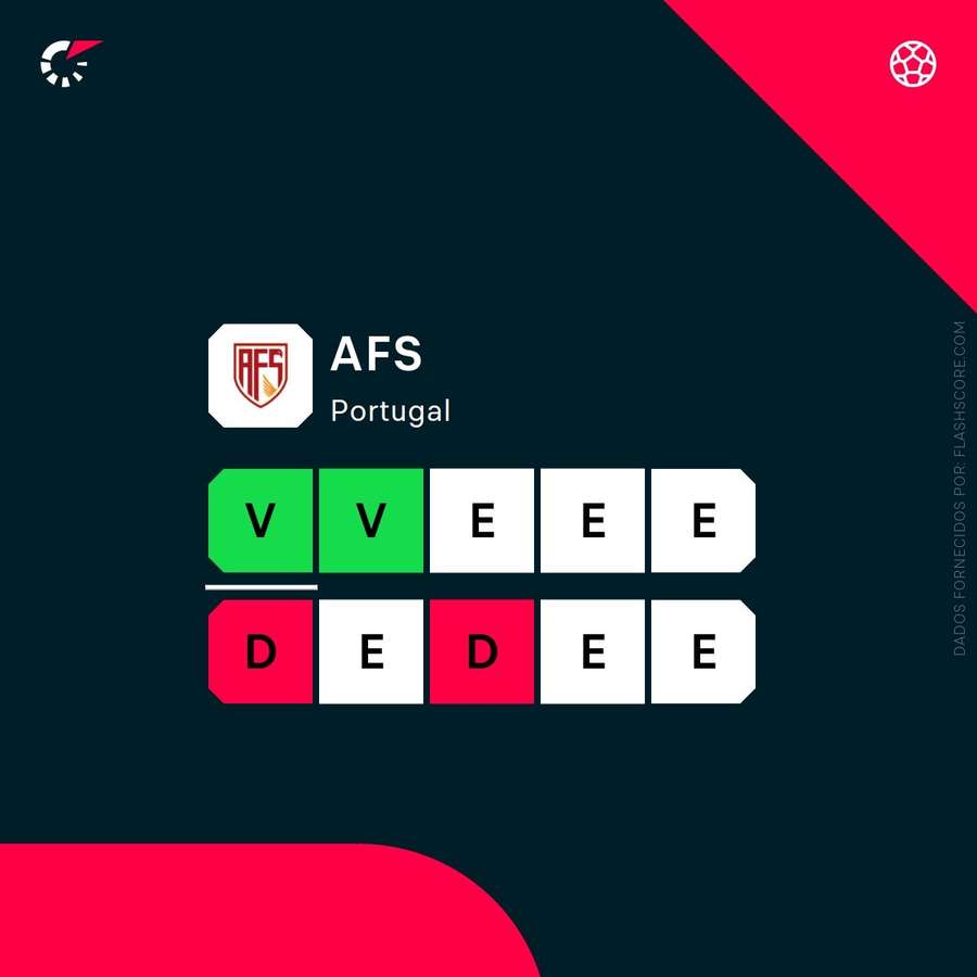 Forma do AFS