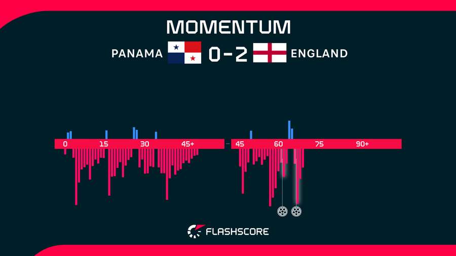 Panama v England
