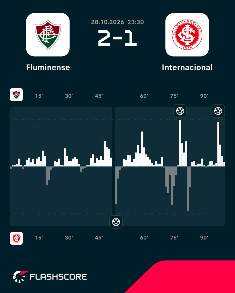 O ímpeto do jogo O ímpeto do jogo