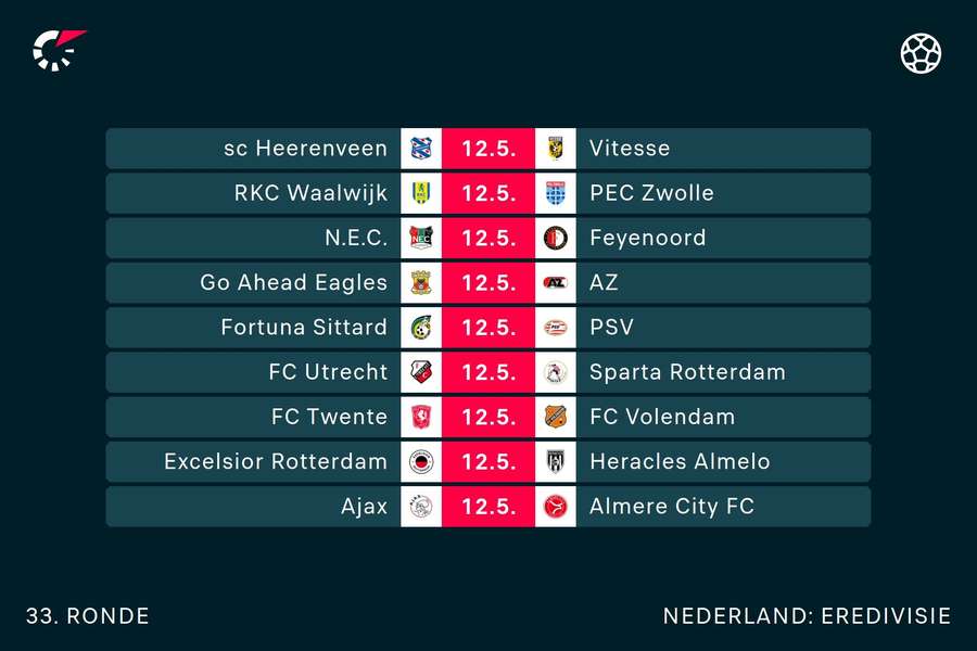 Eredivisie speelronde 33