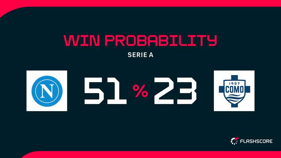Win Probability