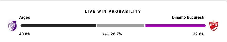 Probabilitate victorie Probabilitate victorie