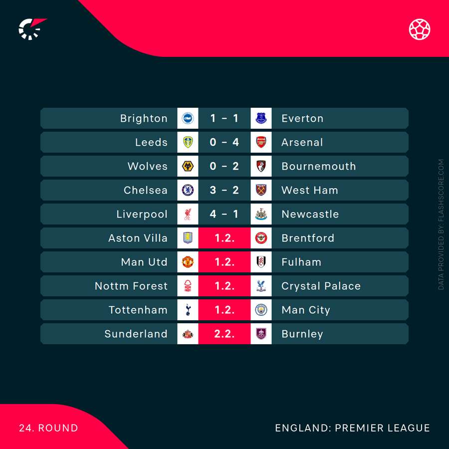Premier League games