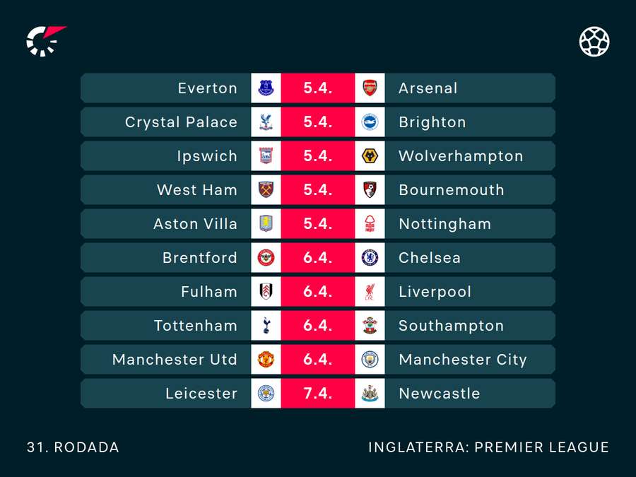 Jogos do fim de semana na Premier League Jogos do fim de semana na Premier League