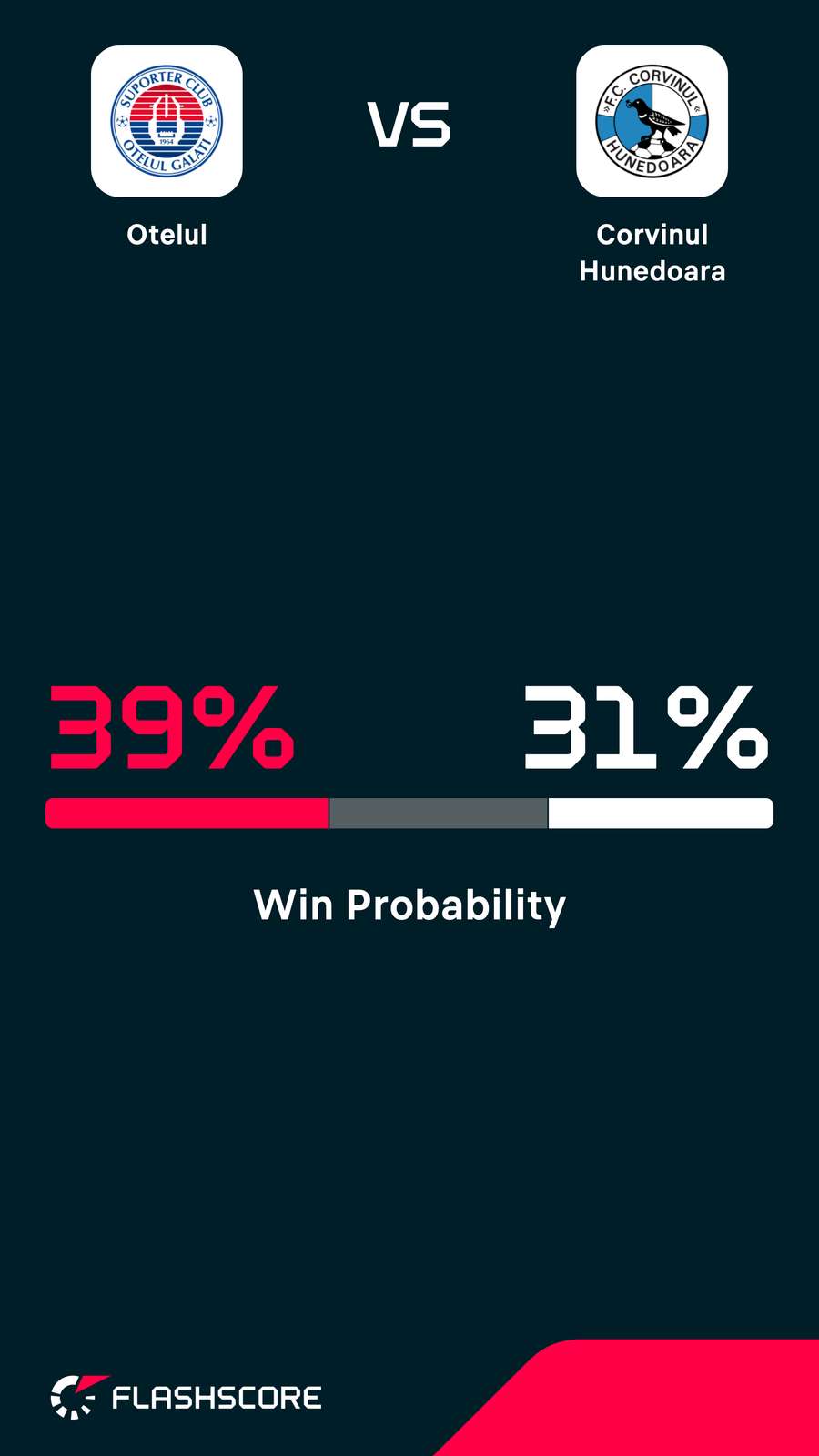 Probabilitate Victorie