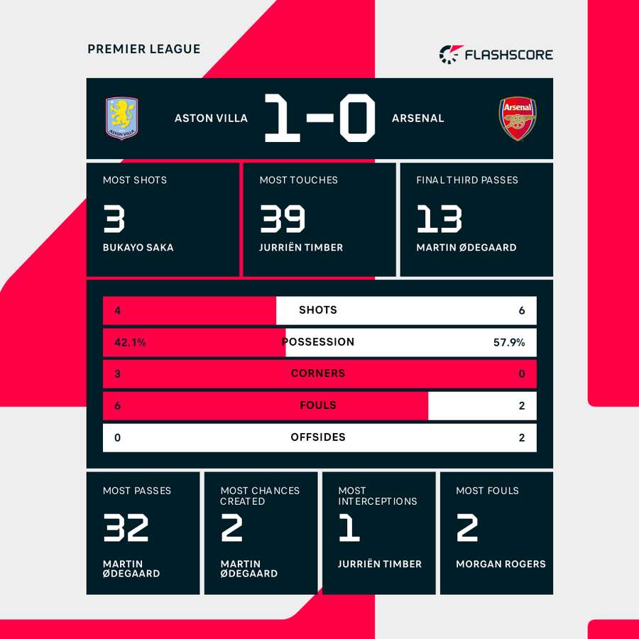HT stats HT stats