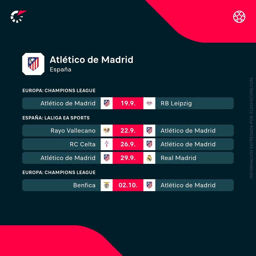 Próximos partidos del Atlético de Madrid