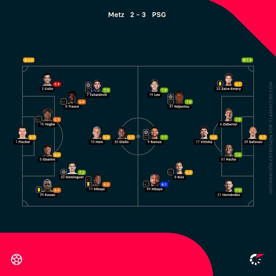 Las notas de los jugadores del Metz-PSG Las notas de los jugadores del Metz-PSG