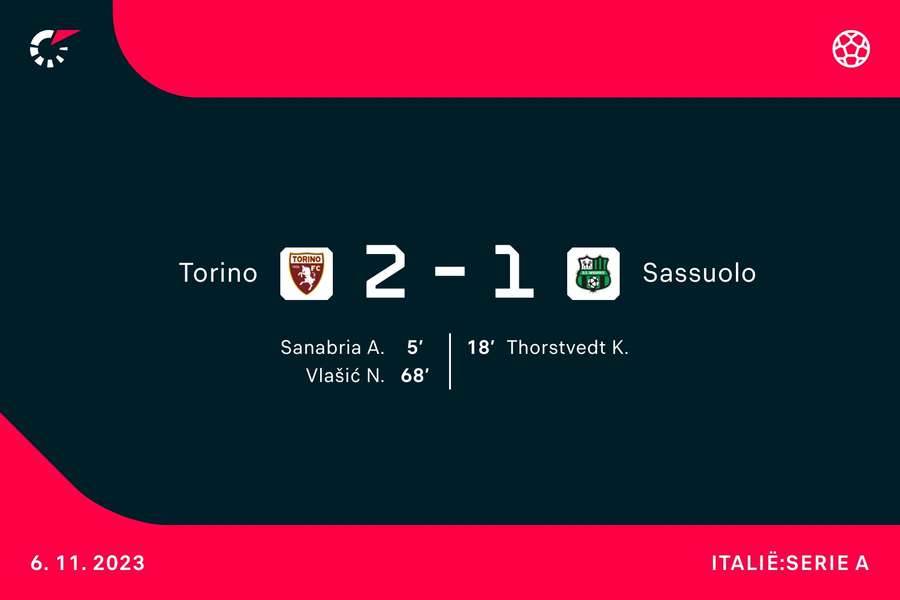 Goalgetters Torino-Sassuolo