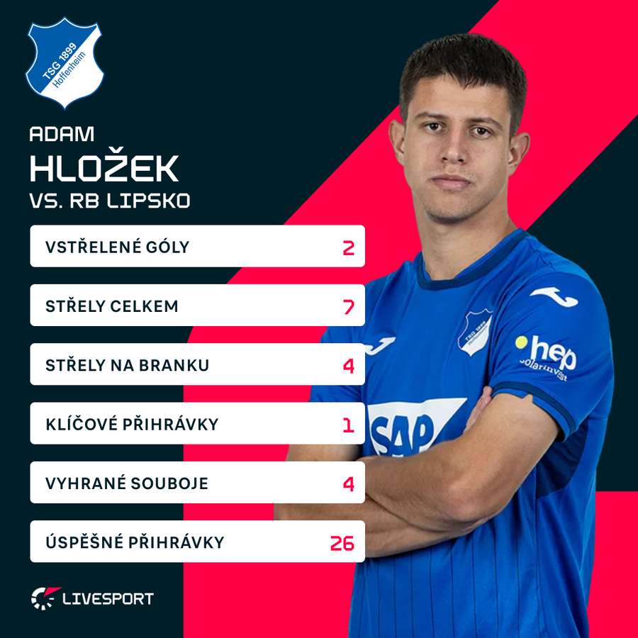 Výkon Adama Hložka v číslech. Výkon Adama Hložka v číslech.