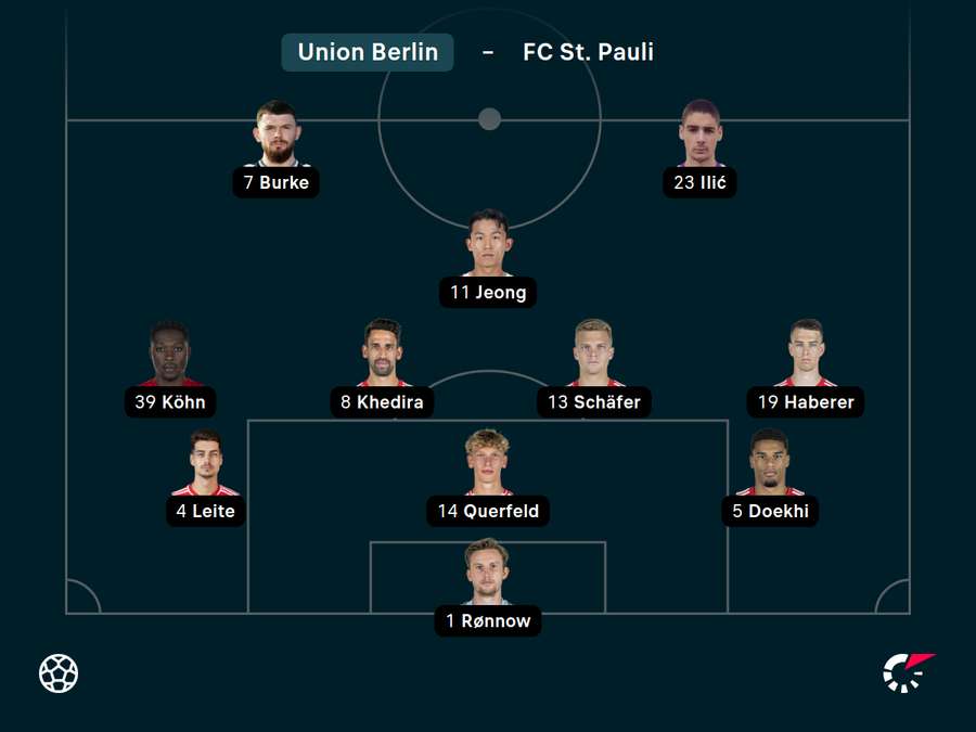 Startelf Union Berlin Startelf Union Berlin