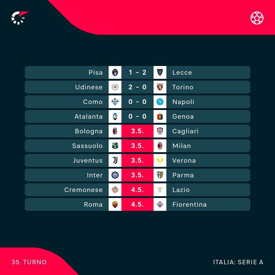 Il programma