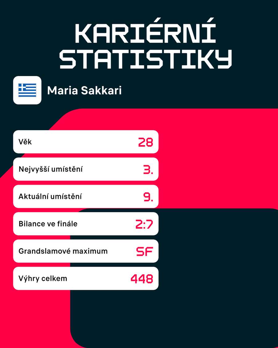 Vizitka Marie Sakkariové.