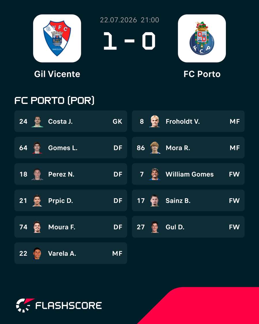 O onze do FC Porto