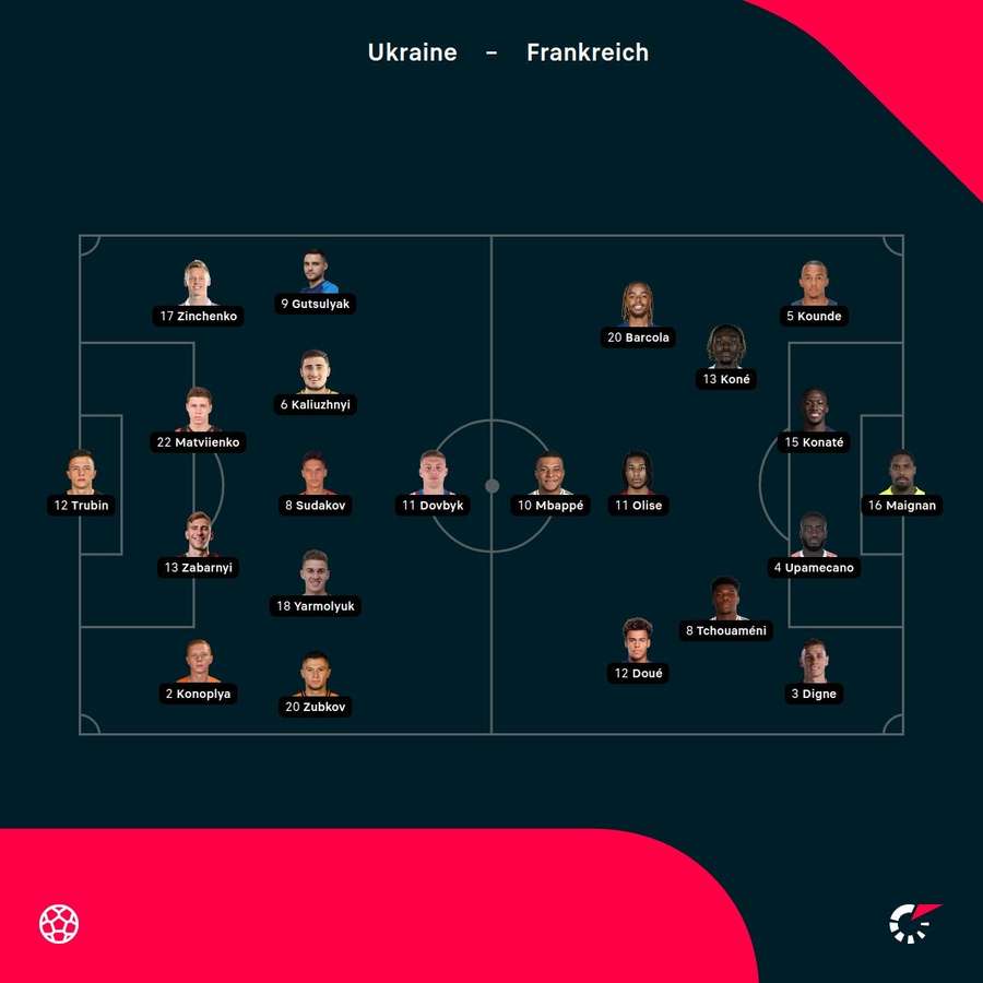 Aufstellungen: Ukraine vs. Frankreich Aufstellungen: Ukraine vs. Frankreich