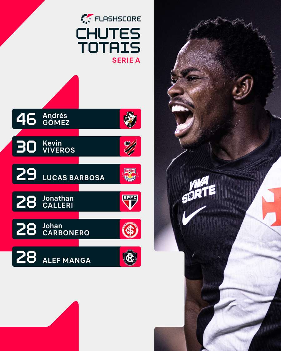 Maiores finalizadores do campeonato