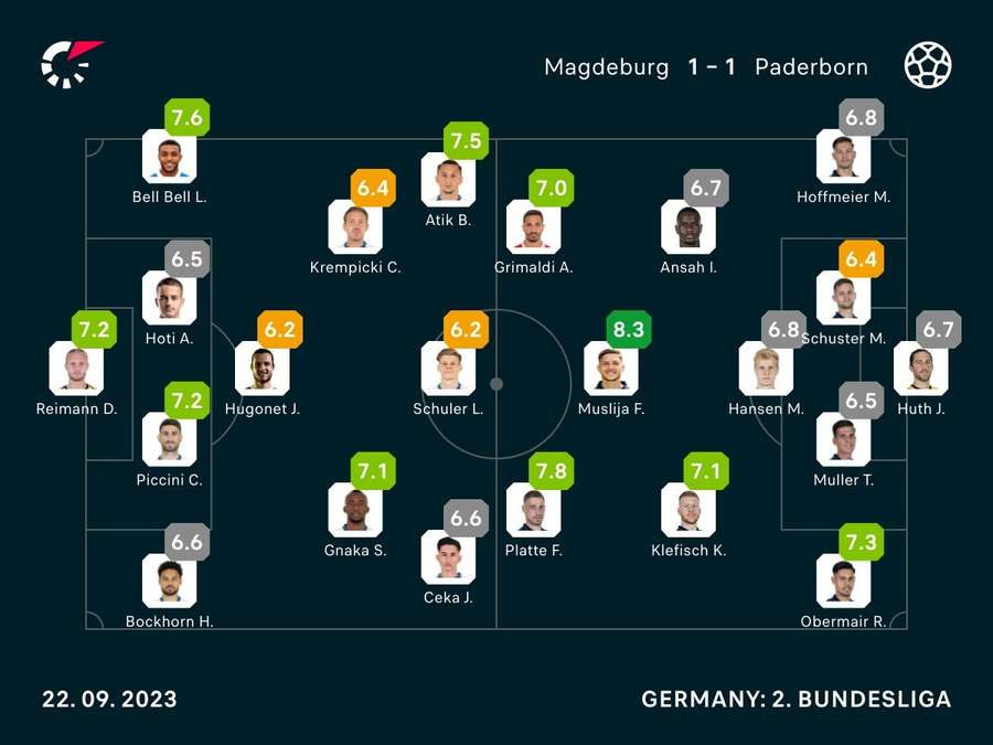 Noten zum Spiel