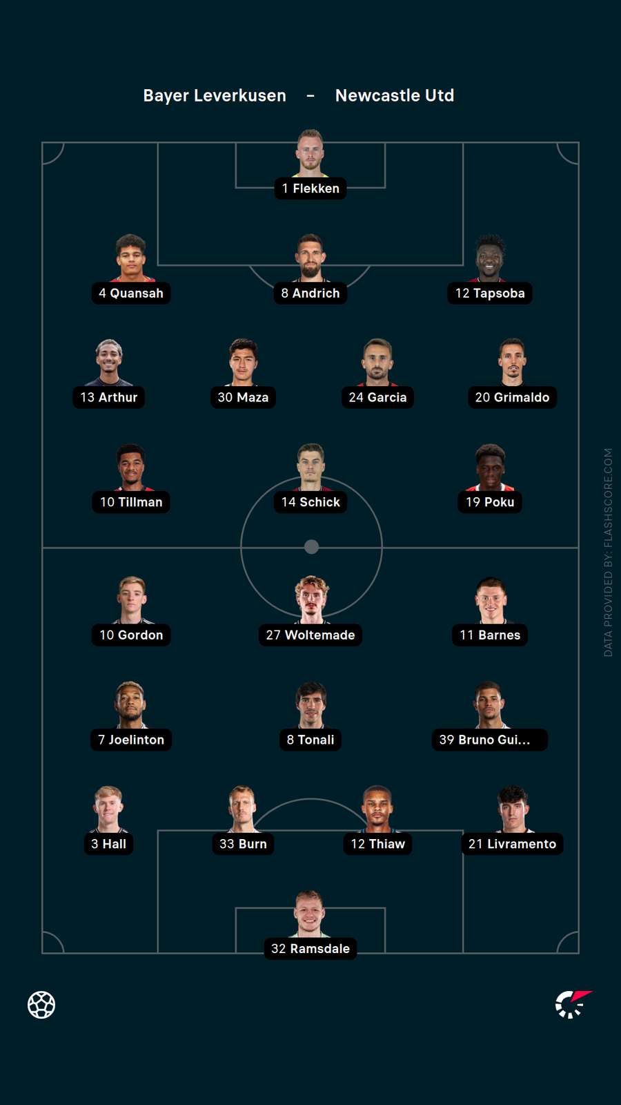 Starting XIs Starting XIs