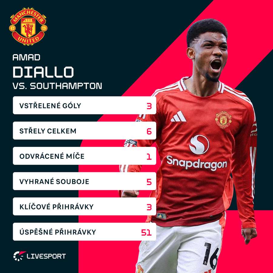 Amad Diallo a jeho statistiky proti Southamptonu.