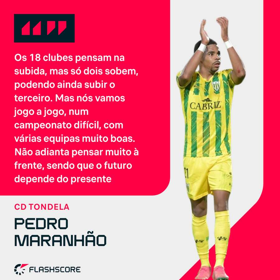 Tondela ainda não perdeu na presente temporada