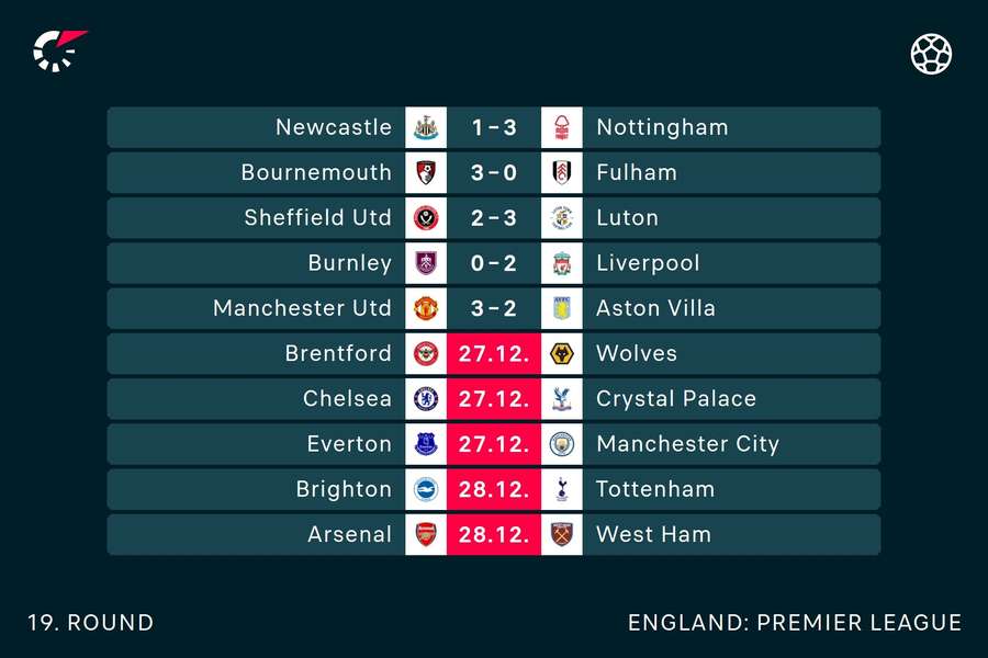 Current PL fixtures