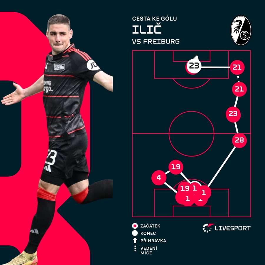 Tak vypadal Iličův zásah.