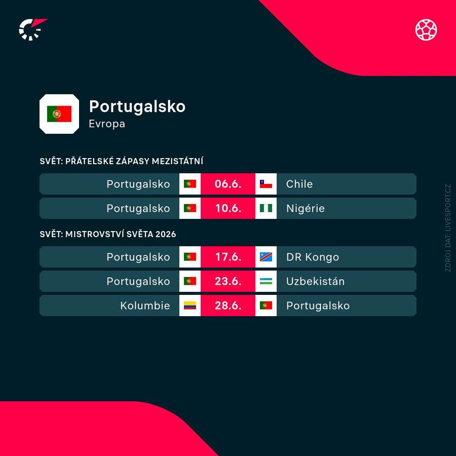 Portugalsko a jeho program.
