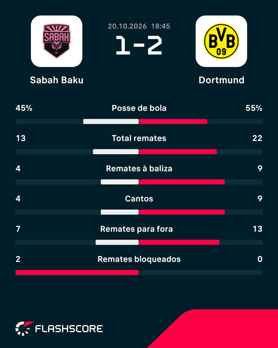 Estatísticas da partida