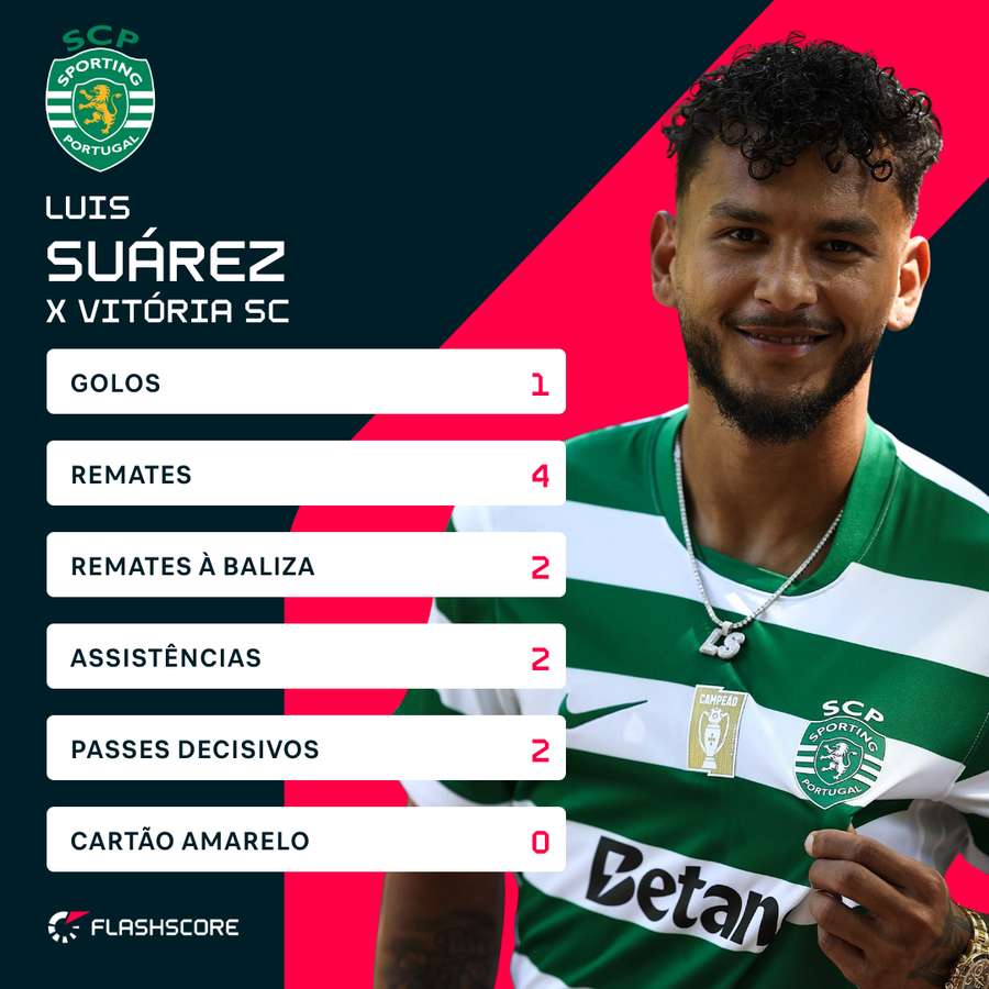Os números de Suárez frente ao Vitória SC
